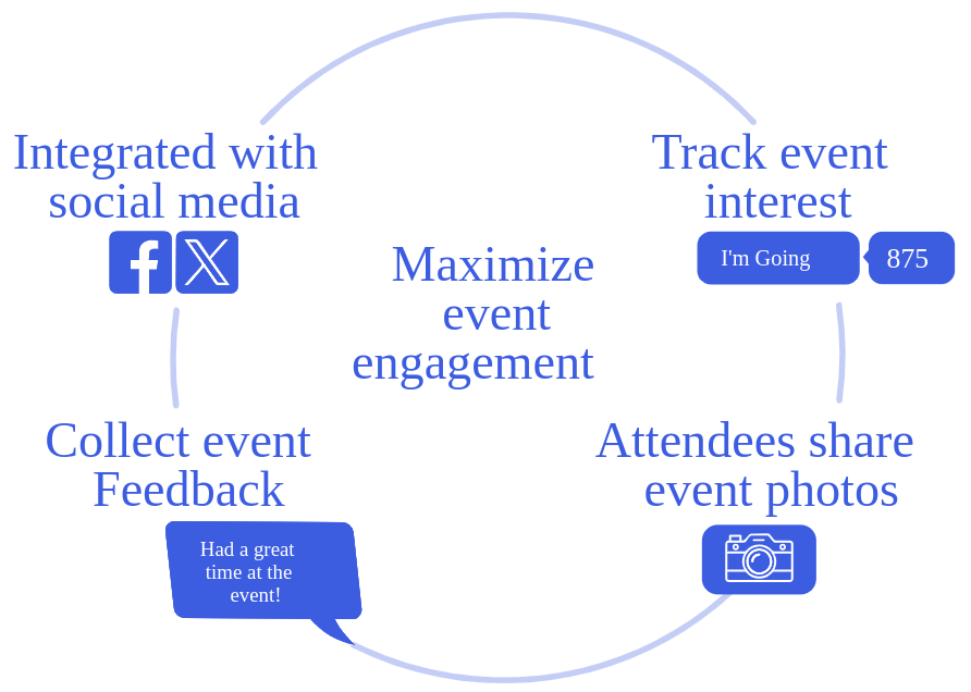 Event management